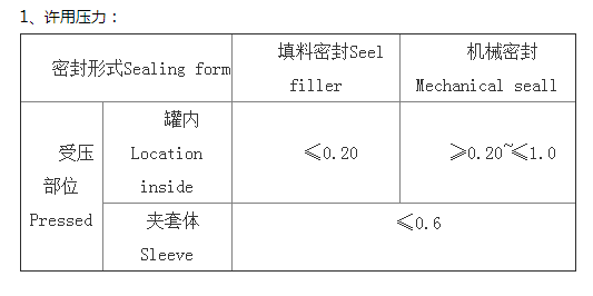 【搪玻璃反應釜】如何使用及參數(shù)