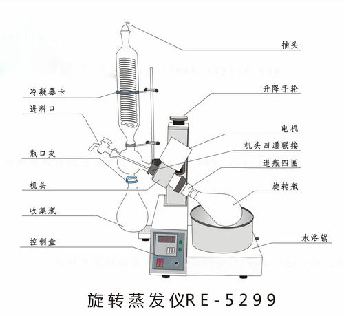真空旋轉(zhuǎn)蒸發(fā)器和薄膜蒸發(fā)器的蒸發(fā)方式有哪些？