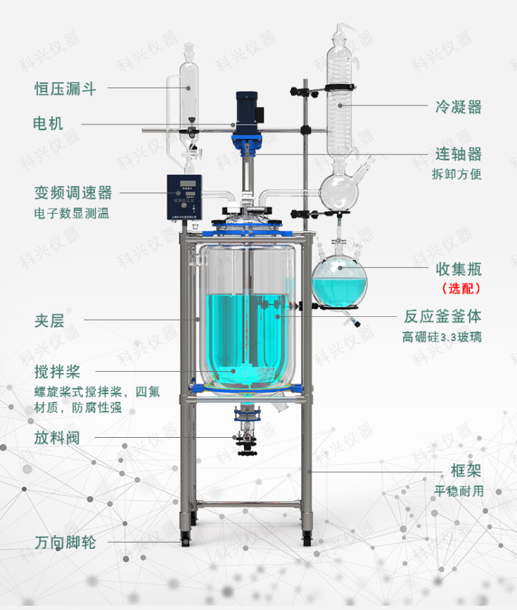 購買一臺大型雙層玻璃反應(yīng)釜價格是多少？